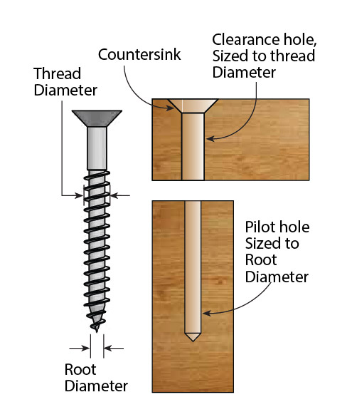 How to join 2 pieces of wood with screws? Drill Pilot Holes